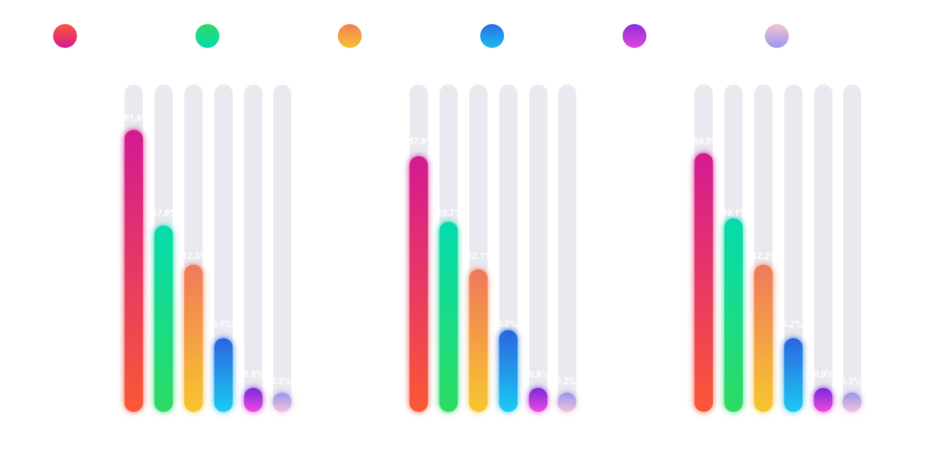Immigration Growth Chart